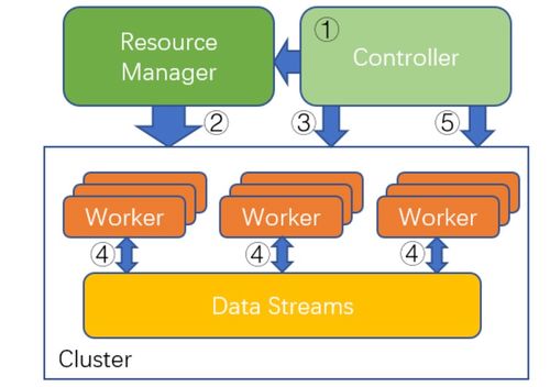 分布式強化學習算法的新突破 性能提升與成本降低