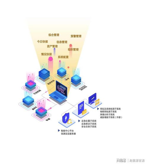 2023年生態環境信息技術應用研討會 北信源分享創新實踐成果與工程研究進展